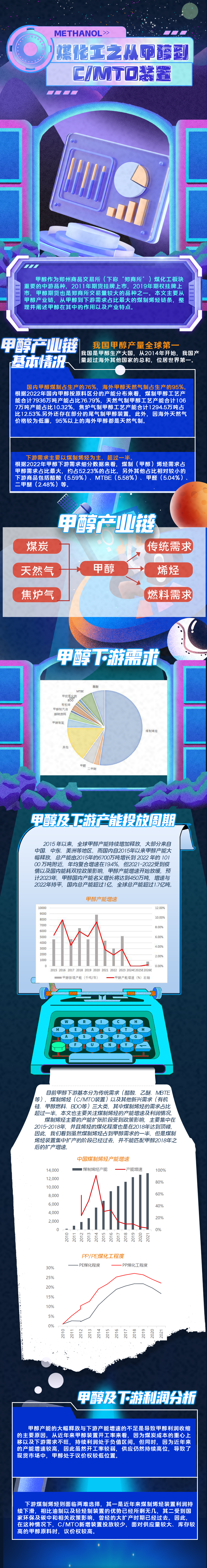 安粮期货-煤化工之从甲醇到CMTO装置-长图.jpg
